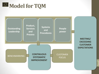 Model for TQM 
Sourabh Jain 11/28/2014 
19 
Outstanding 
Leadership 
Product, 
Services 
and 
Process 
Systems 
and 
Procedures 
People 
power 
CONTINUOUS 
SYSTEMATIC 
IMPROVEMENT 
BENCHMARKING 
CUSTOMER 
FOCUS 
MEETING/ 
EXCEEDING 
CUSTOMER 
EXPECTATIONS 
 