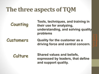 The three aspects of TQM 
Total Quality 
Management 
Counting 
Customers 
Culture 
Tools, techniques, and training in 
their use for analyzing, 
understanding, and solving quality 
problems 
Quality for the customer as a 
driving force and central concern. 
Shared values and beliefs, 
expressed by leaders, that define 
and support quality. 
 