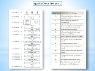 Quality Check flow chart
 