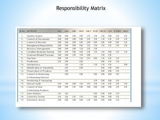 Responsibility Matrix
 