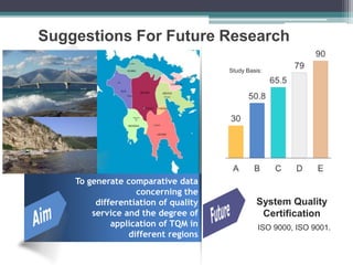Suggestions For Future Research
To generate comparative data
concerning the
differentiation of quality
service and the degree of
application of TQM in
different regions
ISO 9000, ISO 9001.
System Quality
Certification
Study Basis:
 