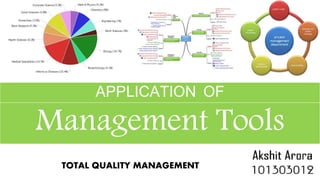 Management Tools
APPLICATION OF
TOTAL QUALITY MANAGEMENT
 