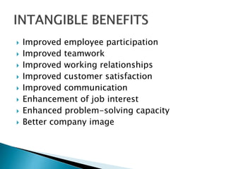 










Improved employee participation
Improved teamwork
Improved working relationships
Improved customer satisfaction
Improved communication
Enhancement of job interest
Enhanced problem-solving capacity
Better company image

 