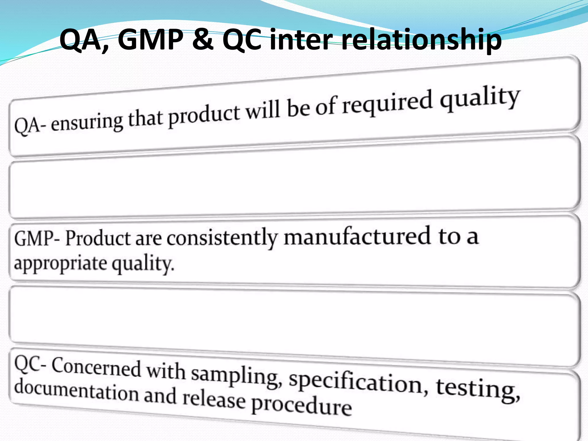 QA, GMP & QC inter relationship
 