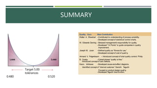 SUMMARY
Target 5.00
tolerances
0.480 0.520
Quality Guru Main Contribution
Walter A. Shewhart –Contributed to understanding of process variability.
–Developed concept of statistical control charts.
W. Edwards Deming –Stressed management’sresponsibility for quality.
–Developed “14 Points” to guide companies in quality
improvement.
Joseph M. Juran –Defined quality as “fitnessfor use.”
–Developed concept of cost of quali ty.
Armand V. Feigenbaum – Introduced concept of total quality control. Philip
B. Crosby –Coined phrase “quality is free.”
Introduced concept of zero defects.
Kaoru Ishikawa –Developed cause-and-effect diagrams.
Identified concept of “internal customer.” Genichi Taguchi
Focused on product design quali ty.
–Developed Taguchi lossfunction.
 