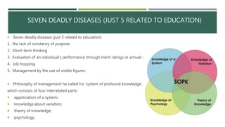 SEVEN DEADLY DISEASES (JUST 5 RELATED TO EDUCATION)
 Seven deadly diseases (just 5 related to education)
1. the lack of constancy of purpose.
2. Short-term thinking
3. Evaluation of an individual’s performance through merit ratings or annual review.
4. Job-hopping
5. Management by the use of visible figures.
 Philosophy of management he called his ‘system of profound knowledge’,
which consists of four interrelated parts:
 appreciation of a system;
 knowledge about variation;
 theory of knowledge;
 psychology.
 