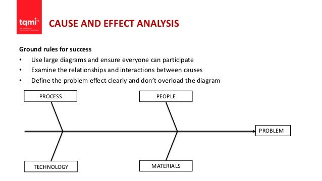 problem solving tools and techniques by tqmi cause and effect analysis