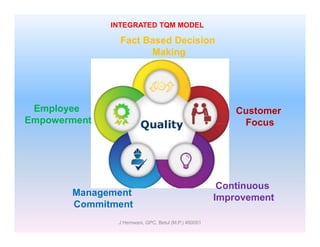 Total Quality Management - TQM | PDF