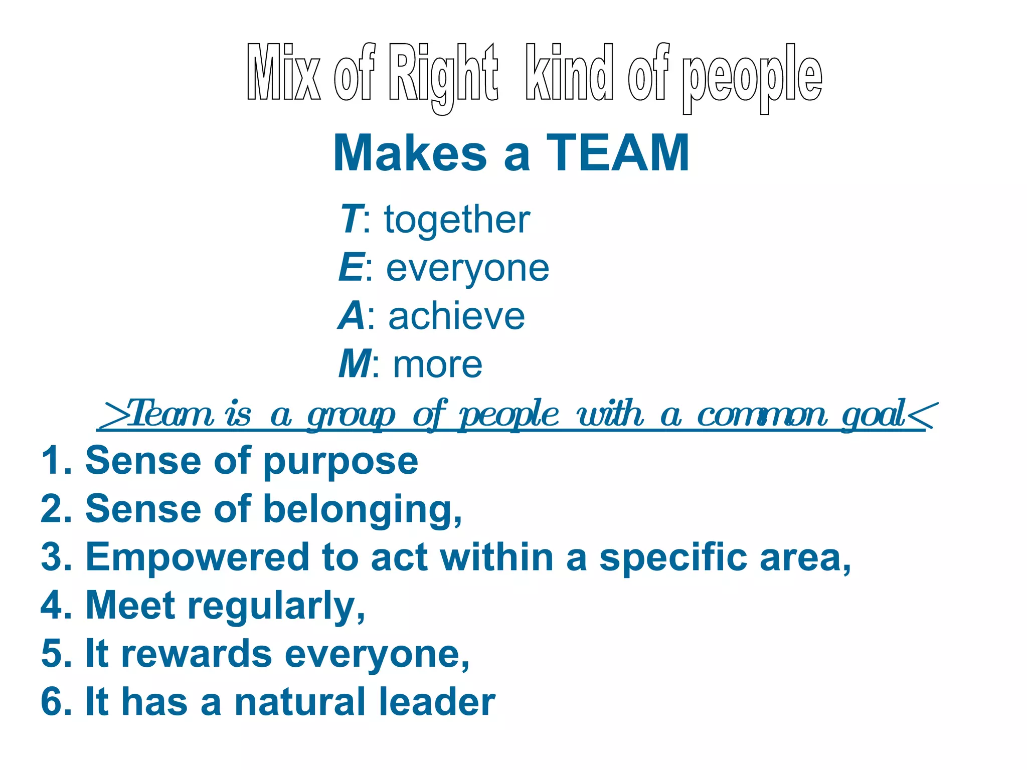 Makes a TEAM
                 T: together
                 E: everyone
                 A: achieve
                 M: more
    > eam is a group of people with a com on goal<
      T                                  m
1. Sense of purpose
2. Sense of belonging,
3. Empowered to act within a specific area,
4. Meet regularly,
5. It rewards everyone,
6. It has a natural leader
 