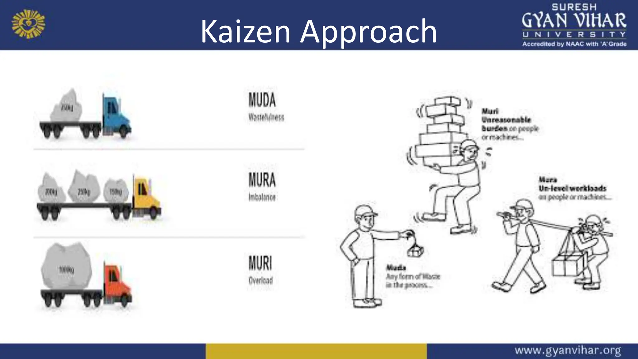 Kaizen Approach
 