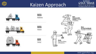Kaizen Approach
 