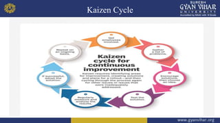 Kaizen Cycle
 