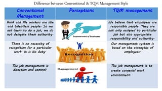 Study on TQM PPT