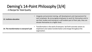 Deming's 14-Point Philosophy [3/4]
- A Recipe for Total Quality
13. Institute education
• Integrate and promote training, self-development and improvement for
each employee. By encouraging employees to work for themselves and to
see their studies and training as a self-evident part of their jobs, they can
elevate themselves to a higher level.
14. The transformation is everyone’s job
• Transformation is the work of everyone. Set forth concrete actions to
implement and realize transformation and change throughout the
organization.
 