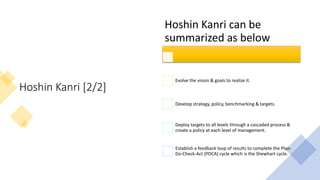 Hoshin Kanri [2/2]
Hoshin Kanri can be
summarized as below
Evolve the vision & goals to realize it.
Develop strategy, policy, benchmarking & targets.
Deploy targets to all levels through a cascaded process &
create a policy at each level of management.
Establish a feedback loop of results to complete the Plan-
Do-Check-Act [PDCA] cycle which is the Shewhart cycle.
 