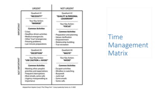 Time
Management
Matrix
 