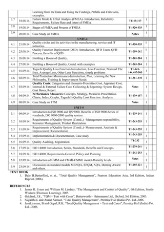 TQM Lesson Plan | DOC