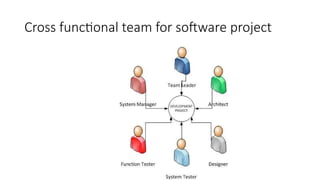 Strategic Planning and Cross Functional Teams for Enhanced ...