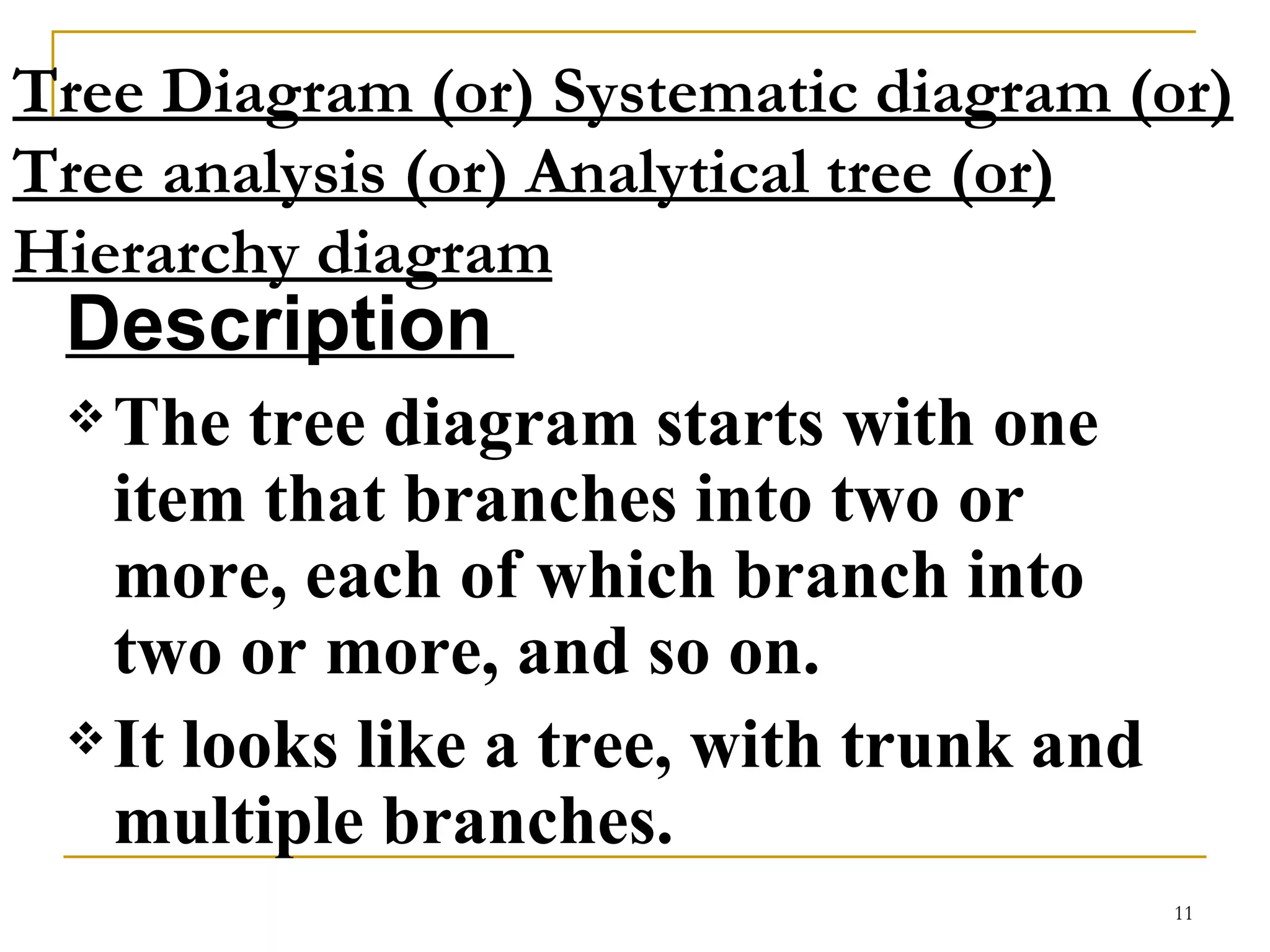 Tree Diagram (or) Systematic diagram (or) Tree analysis (or) Analytical tree (or) Hierarchy diagram   Description  The tree diagram starts with one item that branches into two or more, each of which branch into two or more, and so on.  It looks like a tree, with trunk and multiple branches.  
