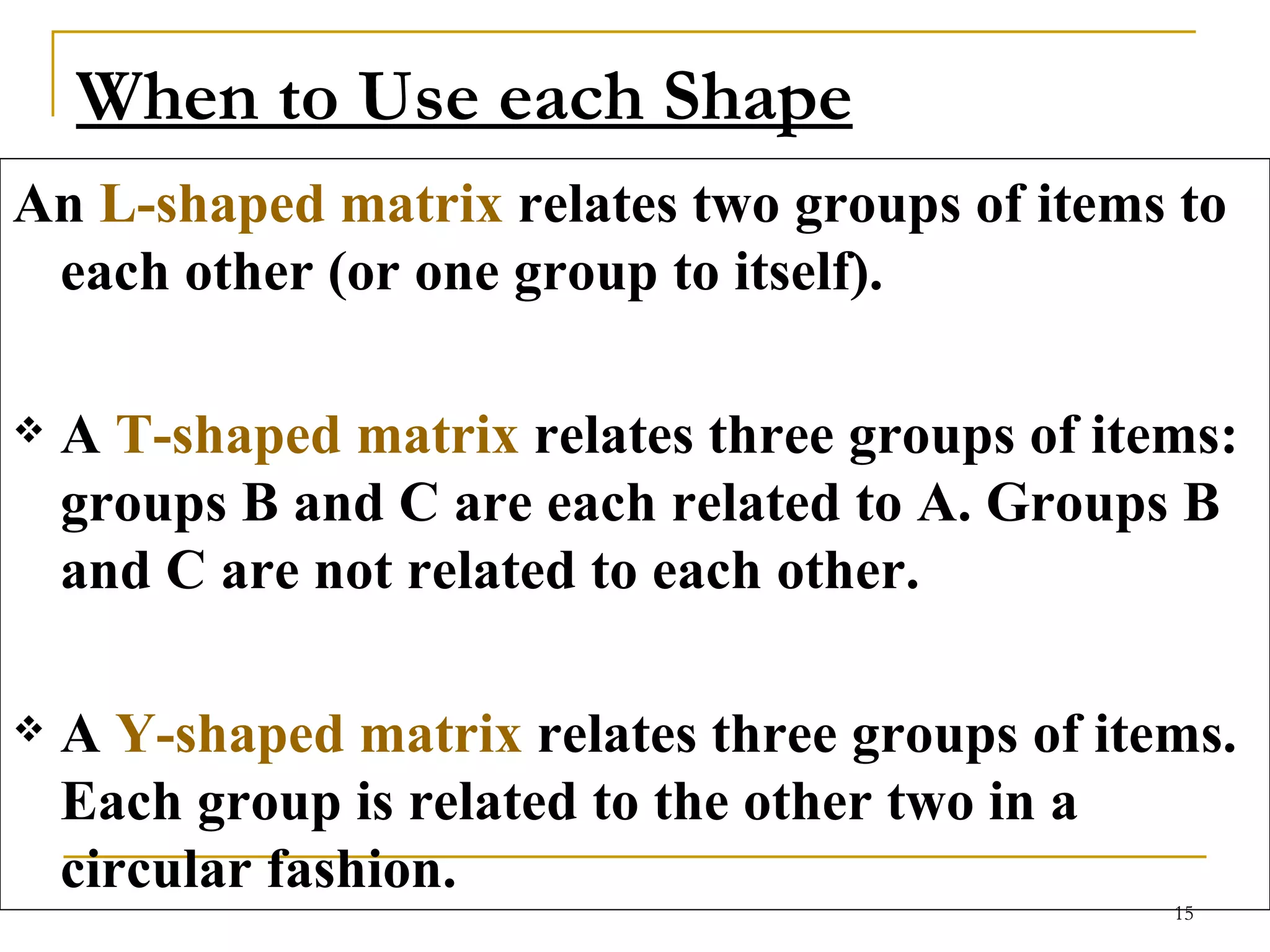 When to Use each Shape An  L-shaped matrix  relates two groups of items to each other (or one group to itself).  A  T-shaped matrix  relates three groups of items: groups B and C are each related to A. Groups B and C are not related to each other. A  Y-shaped matrix  relates three groups of items. Each group is related to the other two in a circular fashion. 