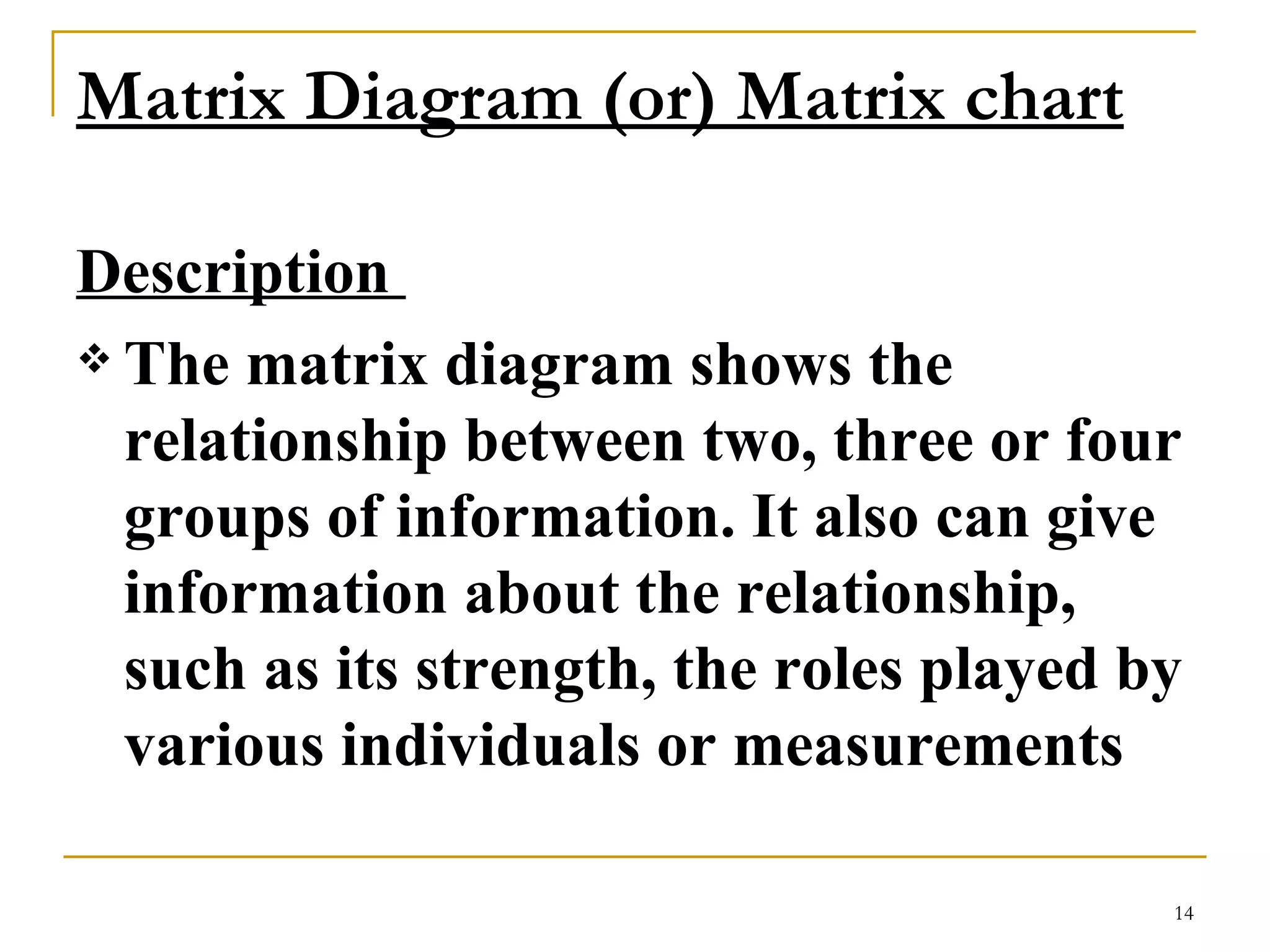 Matrix Diagram (or) Matrix chart   Description  The matrix diagram shows the relationship between two, three or four groups of information. It also can give information about the relationship, such as its strength, the roles played by various individuals or measurements  