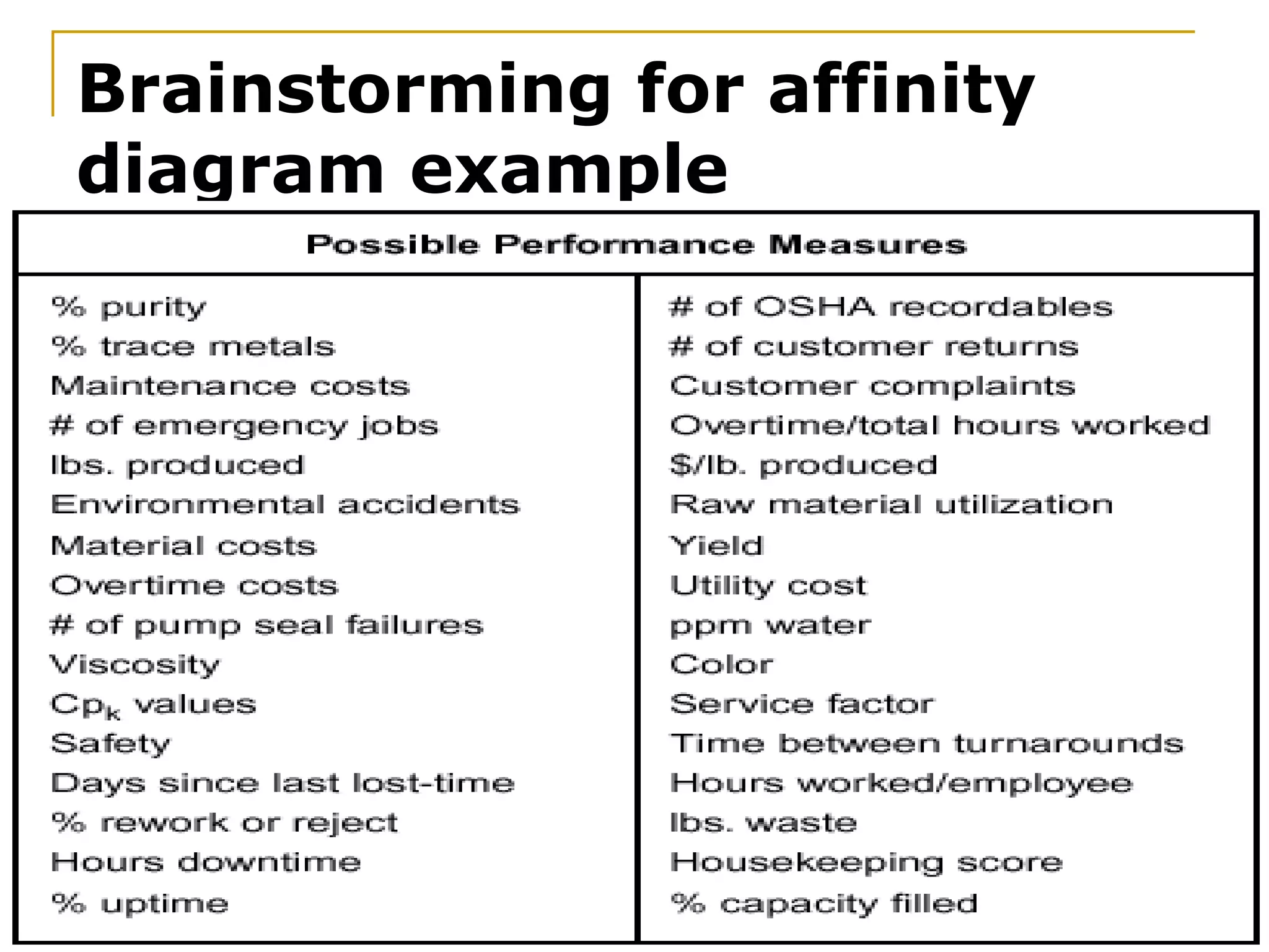 Brainstorming for affinity diagram example   