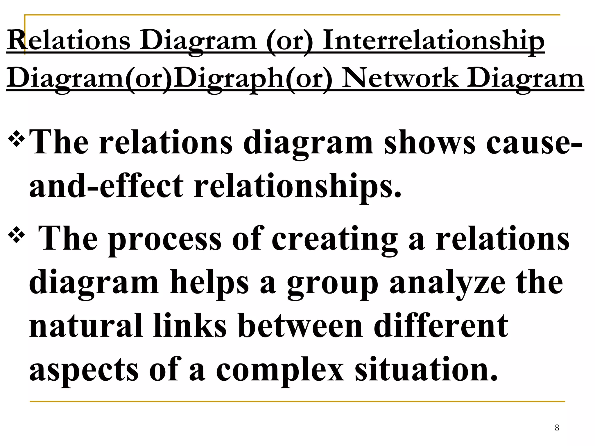 Relations Diagram (or) Interrelationship Diagram(or)Digraph(or) Network Diagram   The relations diagram shows cause-and-effect relationships. The process of creating a relations diagram helps a group analyze the natural links between different aspects of a complex situation.  