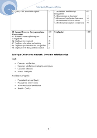 Total Quality Management Notes
Oct. 6
         3.2 Quality and performance plans              25       7.2 Customer relationships             65
                                                                 management
                                                                 7.3 Commitment to Costumer             15
                                                                 7.4 Customer Satisfaction Determine    30
                                                                 7.5 Customer satisfaction results      85
                                                                 7.6 Customer satisfaction comperison   70



         4.0 Human Resource Development and             150      Total points                           1000
         Management
         4.1 Human Resource planning and                20
         Management
         4.2 Employee involvement                       40
         4.3 Employee education and training            40
         4.4 Employee performance and recognition       25
         4.5 Employee well-being and satisfaction       25


         Baldrige Criteria framework: Dynamic relationships

         Goal:

                 Customer satisfaction
                 Customer satisfaction relative to competitors
                 Customer retention
                 Market share gain

         Measure of progress:

                 Product and service Quality
                 Productivity Improvement
                 Waste Reduction/ Elimination
                 Supplier Quality




                                                        5
 