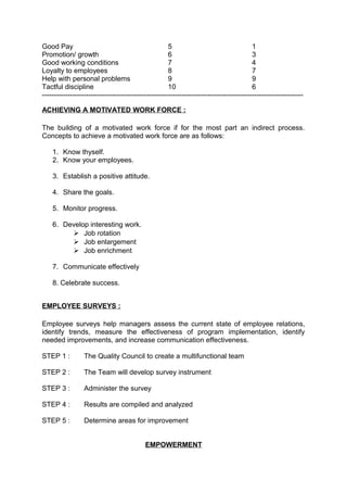 Good Pay 5 1 
Promotion/ growth 6 3 
Good working conditions 7 4 
Loyalty to employees 8 7 
Help with personal problems 9 9 
Tactful discipline 10 6 
---------------------------------------------------------------------------------------------------------------- 
ACHIEVING A MOTIVATED WORK FORCE : 
The building of a motivated work force if for the most part an indirect process. 
Concepts to achieve a motivated work force are as follows: 
1. Know thyself. 
2. Know your employees. 
3. Establish a positive attitude. 
4. Share the goals. 
5. Monitor progress. 
6. Develop interesting work. 
 Job rotation 
 Job enlargement 
 Job enrichment 
7. Communicate effectively 
8. Celebrate success. 
EMPLOYEE SURVEYS : 
Employee surveys help managers assess the current state of employee relations, 
identify trends, measure the effectiveness of program implementation, identify 
needed improvements, and increase communication effectiveness. 
STEP 1 : The Quality Council to create a multifunctional team 
STEP 2 : The Team will develop survey instrument 
STEP 3 : Administer the survey 
STEP 4 : Results are compiled and analyzed 
STEP 5 : Determine areas for improvement 
EMPOWERMENT 
 