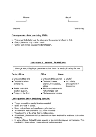 No use Repair 
Discard To next step 
Consequences of not practicing SEIRI : 
 The unwanted clutters up the place and the wanted are hard to find. 
 Every place can only hold so much. 
 Clutter sometimes causes misidentification. 
The Second S : SEITON : ARRANGING 
Arrange everything in proper order so that it can be easily picked up for use. 
Factory Floor Office Home 
¨ Unlabelled tool crib ¨ Unlabelled file cabinet ¨ Clutter 
¨ Cluttered shelves ¨ Cluttered drawer, ¨ No orderly 
lockers etc. shelves, book cases, arrangement in 
tables the rooms 
¨ Stores – no clear ¨ Records & documents 
location system. Not arranged well 
¨ Things on the floor ¨ File heaps and papers 
Consequences of not practicing SEITON : 
 Things are seldom available when needed. 
 Items are “lost’ in stores. 
 Items – defectives and good ones get mixed up. 
 Accidents or near-accidents occur due to clutter. 
 Visual control of the shop floor is not possible. 
 Sometimes, production is lost because an item required is available but cannot 
be found. 
 In some offices, Critical Excise records or tax records may not be traceable. This 
can lead to finance loss, prosecution or embarrassment. 
 