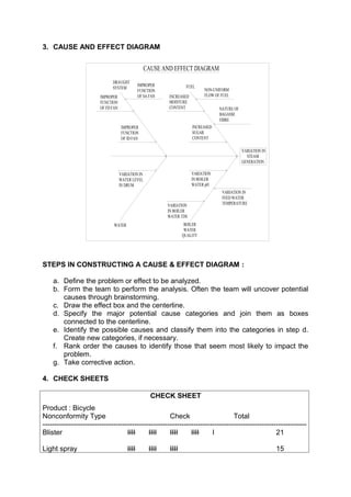 3. CAUSE AND EFFECT DIAGRAM 
VARIATION IN 
STEAM 
GENERATION 
CAUSE AND EFFECT DIAGRAM 
FUEL 
INCREASED 
MOISTURE 
CONTENT 
NON-UNIFORM 
FLOW OF FUEL 
INCREASED 
SUGAR 
CONTENT 
NATURE OF 
BAGASSE 
FIBRE 
VARIATION 
IN BOILER 
WATER pH 
VARIATION 
IN BOILER 
WATER TDS 
BOILER 
WATER 
QUALITY 
VARIATION IN 
FEED WATER 
TEMPERATURE 
DRAUGHT 
SYSTEM 
IMPROPER 
FUNCTION 
OF SA FAN 
IMPROPER 
FUNCTION 
OF ID FAN 
VARIATION IN 
WATER LEVEL 
IN DRUM 
IMPROPER 
FUNCTION 
OF FD FAN 
WATER 
STEPS IN CONSTRUCTING A CAUSE & EFFECT DIAGRAM : 
a. Define the problem or effect to be analyzed. 
b. Form the team to perform the analysis. Often the team will uncover potential 
causes through brainstorming. 
c. Draw the effect box and the centerline. 
d. Specify the major potential cause categories and join them as boxes 
connected to the centerline. 
e. Identify the possible causes and classify them into the categories in step d. 
Create new categories, if necessary. 
f. Rank order the causes to identify those that seem most likely to impact the 
problem. 
g. Take corrective action. 
4. CHECK SHEETS 
CHECK SHEET 
Product : Bicycle 
Nonconformity Type Check Total 
---------------------------------------------------------------------------------------------------------------- 
Blister IIII IIII IIII IIII I 21 
Light spray IIII IIII IIII 15 
 