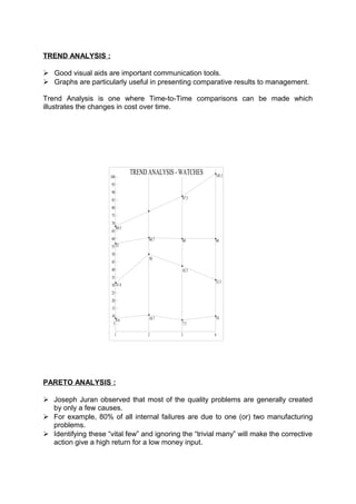 TREND ANALYSIS : 
 Good visual aids are important communication tools. 
 Graphs are particularly useful in presenting comparative results to management. 
Trend Analysis is one where Time-to-Time comparisons can be made which 
illustrates the changes in cost over time. 
68.5 
TREND ANALYSIS - WATCHES 
87.5 
103.3 
60.7 60 60 
57 
31.4 
50 
42.5 
33.3 
10 
7.5 
8.6 10.7 
100 
95 
90 
85 
80 
75 
70 
65 
60 
55 
50 
45 
40 
35 
30 
25 
20 
15 
10 
5 
1 2 3 4 
PARETO ANALYSIS : 
 Joseph Juran observed that most of the quality problems are generally created 
by only a few causes. 
 For example, 80% of all internal failures are due to one (or) two manufacturing 
problems. 
 Identifying these “vital few” and ignoring the “trivial many” will make the corrective 
action give a high return for a low money input. 
 