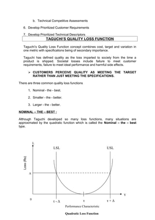 b. Technical Competitive Assessments 
6. Develop Prioritized Customer Requirements 
7. Develop Prioritized Technical Descriptors 
TAGUCHI’S QUALITY LOSS FUNCTION 
Taguchi’s Quality Loss Function concept combines cost, target and variation in 
one metric with specifications being of secondary importance. 
Taguchi has defined quality as the loss imparted to society from the time a 
product is shipped. Societal losses include failure to meet customer 
requirements, failure to meet ideal performance and harmful side effects. 
 CUSTOMERS PERCEIVE QUALITY AS MEETING THE TARGET 
RATHER THAN JUST MEETING THE SPECIFICATIONS. 
There are three common quality loss functions 
1. Nominal - the - best. 
2. Smaller - the - better. 
3. Larger - the - better. 
NOMINAL – THE – BEST : 
Although Taguchi developed so many loss functions, many situations are 
approximated by the quadratic function which is called the Nominal – the – best 
type. 
Loss (Rs) 
USL 
A 
τ + Δ 
LSL 
Performance Characteristic 
Quadratic Loss Function 
L 
0 τ - Δ 
Y 
τ 
 