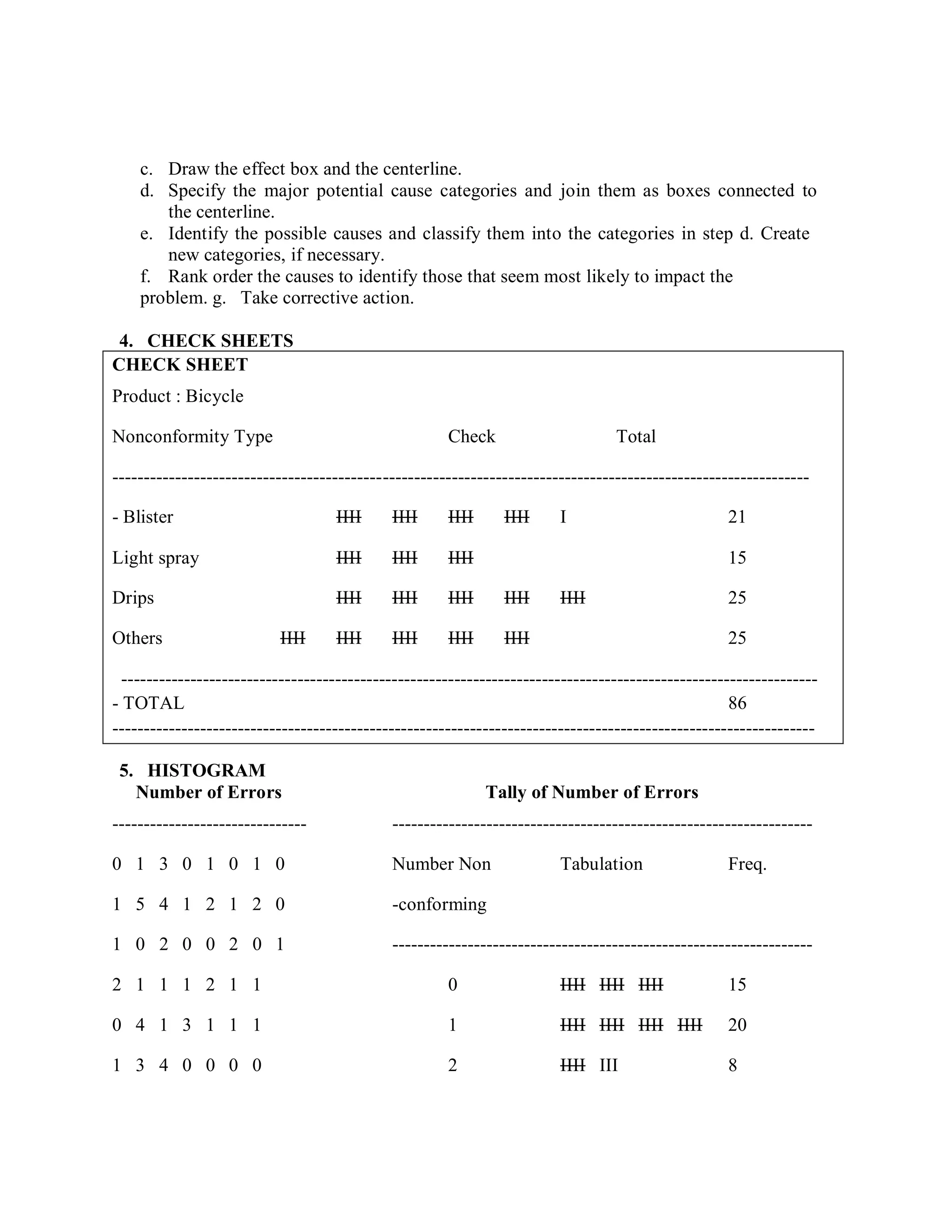 c. Draw the effect box and the centerline.
d. Specify the major potential cause categories and join them as boxes connected to
the centerline.
e. Identify the possible causes and classify them into the categories in step d. Create
new categories, if necessary.
f. Rank order the causes to identify those that seem most likely to impact the
problem. g. Take corrective action.
4. CHECK SHEETS
CHECK SHEET
Product : Bicycle
Nonconformity Type Check Total
---------------------------------------------------------------------------------------------------------------
- Blister IIII IIII IIII IIII I 21
Light spray IIII IIII IIII 15
Drips IIII IIII IIII IIII IIII 25
Others IIII IIII IIII IIII IIII 25
---------------------------------------------------------------------------------------------------------------
- TOTAL 86
----------------------------------------------------------------------------------------------------------------
5. HISTOGRAM
Number of Errors Tally of Number of Errors
------------------------------- -------------------------------------------------------------------
0 1 3 0 1 0 1 0 Number Non Tabulation Freq.
1 5 4 1 2 1 2 0 -conforming
1 0 2 0 0 2 0 1 -------------------------------------------------------------------
2 1 1 1 2 1 1 0 IIII IIII IIII 15
0 4 1 3 1 1 1 1 IIII IIII IIII IIII 20
1 3 4 0 0 0 0 2 IIII III 8
 
