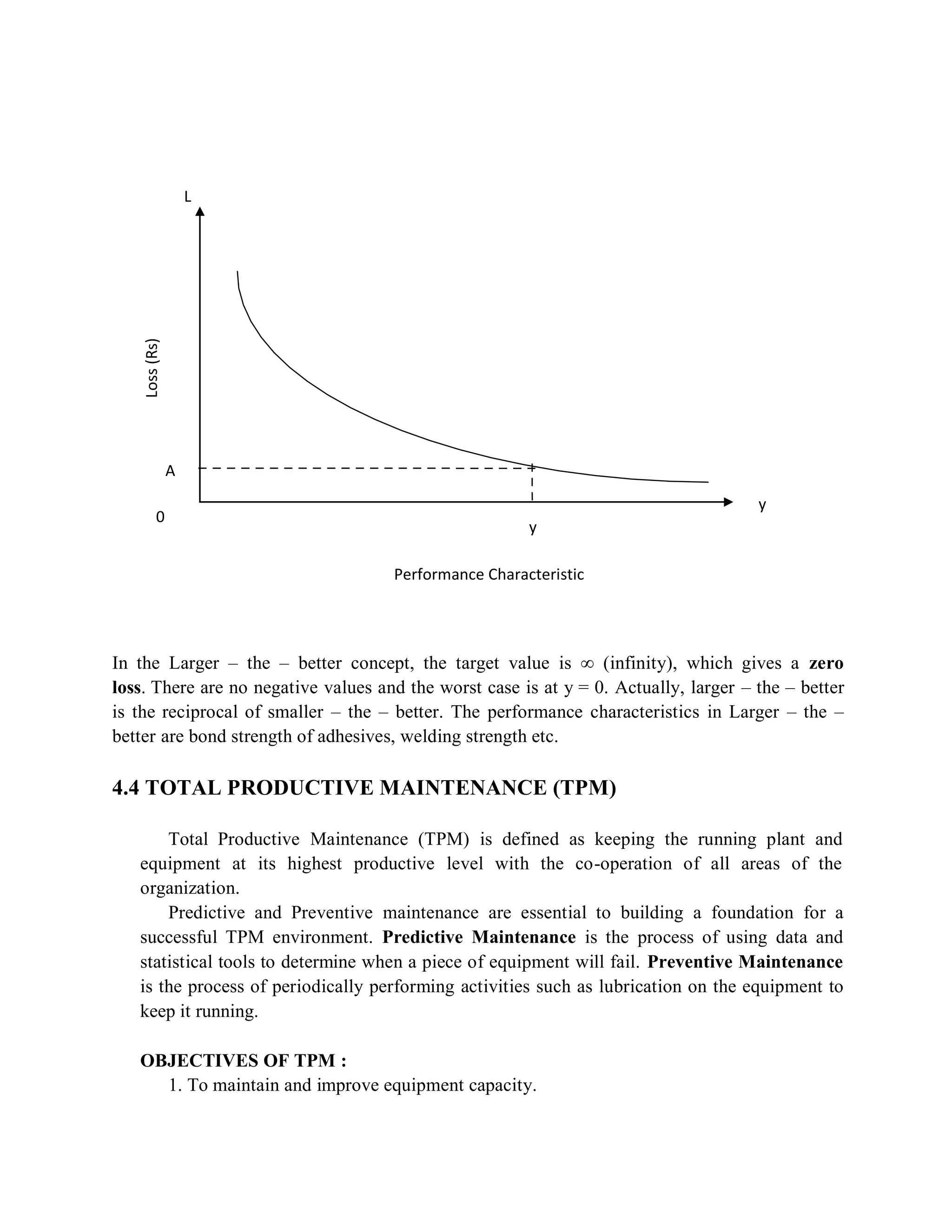 Loss(Rs)
L
A
y
0
y
Performance Characteristic
In the Larger – the – better concept, the target value is ∞ (infinity), which gives a zero
loss. There are no negative values and the worst case is at y = 0. Actually, larger – the – better
is the reciprocal of smaller – the – better. The performance characteristics in Larger – the –
better are bond strength of adhesives, welding strength etc.
4.4 TOTAL PRODUCTIVE MAINTENANCE (TPM)
Total Productive Maintenance (TPM) is defined as keeping the running plant and
equipment at its highest productive level with the co-operation of all areas of the
organization.
Predictive and Preventive maintenance are essential to building a foundation for a
successful TPM environment. Predictive Maintenance is the process of using data and
statistical tools to determine when a piece of equipment will fail. Preventive Maintenance
is the process of periodically performing activities such as lubrication on the equipment to
keep it running.
OBJECTIVES OF TPM :
1. To maintain and improve equipment capacity.
 