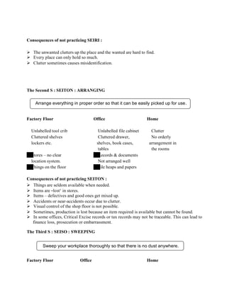 Consequences of not practicing SEIRI :
 The unwanted clutters up the place and the wanted are hard to find.
 Every place can only hold so much.
 Clutter sometimes causes misidentification.
The Second S : SEITON : ARRANGING
Arrange everything in proper order so that it can be easily picked up for use.
Factory Floor Office Home
Unlabelled tool crib Unlabelled file cabinet Clutter
Cluttered shelves Cluttered drawer, No orderly
lockers etc. shelves, book cases, arrangement in
tables the rooms
Stores – no clear Records & documents
location system. Not arranged well
Things on the floor File heaps and papers
Consequences of not practicing SEITON :
 Things are seldom available when needed.
 Items are ―lost‘ in stores.
 Items – defectives and good ones get mixed up.
 Accidents or near-accidents occur due to clutter.
 Visual control of the shop floor is not possible.
 Sometimes, production is lost because an item required is available but cannot be found.
 In some offices, Critical Excise records or tax records may not be traceable. This can lead to
finance loss, prosecution or embarrassment.
The Third S : SEISO : SWEEPING
Sweep your workplace thoroughly so that there is no dust anywhere.
Factory Floor Office Home
 