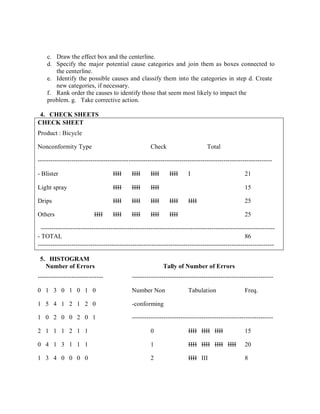 c. Draw the effect box and the centerline.
d. Specify the major potential cause categories and join them as boxes connected to
the centerline.
e. Identify the possible causes and classify them into the categories in step d. Create
new categories, if necessary.
f. Rank order the causes to identify those that seem most likely to impact the
problem. g. Take corrective action.
4. CHECK SHEETS
CHECK SHEET
Product : Bicycle
Nonconformity Type Check Total
---------------------------------------------------------------------------------------------------------------
- Blister IIII IIII IIII IIII I 21
Light spray IIII IIII IIII 15
Drips IIII IIII IIII IIII IIII 25
Others IIII IIII IIII IIII IIII 25
---------------------------------------------------------------------------------------------------------------
- TOTAL 86
----------------------------------------------------------------------------------------------------------------
5. HISTOGRAM
Number of Errors Tally of Number of Errors
------------------------------- -------------------------------------------------------------------
0 1 3 0 1 0 1 0 Number Non Tabulation Freq.
1 5 4 1 2 1 2 0 -conforming
1 0 2 0 0 2 0 1 -------------------------------------------------------------------
2 1 1 1 2 1 1 0 IIII IIII IIII 15
0 4 1 3 1 1 1 1 IIII IIII IIII IIII 20
1 3 4 0 0 0 0 2 IIII III 8
 