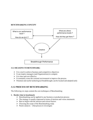 BENCHMARKING CONCEPT
What is our performance
level ?
How do we do it ?
What are others
performance levels ?
How did they get there ?
Creative
Breakthrough Performance
3.3.1 REASONS TO BENCHMARK:
 It is a tool to achieve business and competitive objectives
 It can inspire managers (and Organizations) to compete
 It is time and cost effective
 It constantly scans the external environment to improve the process
 Potential and useful technological breakthroughs can be located and adopted early
3.3.2 PROCESS OF BENCHMARKING
The following six steps contain the core techniques of Benchmarking
1. Decide what to benchmark
 Benchmarking can be applied to any business or production process
 The strategy is usually expressed in terms of mission and vision statements
 Best to begin with the mission and critical factors
 Choosing the scope of the Benchmarking study
 Pareto analysis – what process to investigate
 