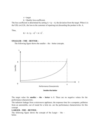 Loss(Rs)
τ = target
k = Quality loss coefficient.
The loss coefficient is determined by setting ∆ = (y – τ), the deviation from the target. When ∆ is
the USL (or) LSL, the loss to the customer of repairing (or) discarding the product is Rs. A.
Thus,
K = A / (y – τ)
2
= A / ∆
2
.
SMALLER – THE – BETTER :
The following figure shows the smaller – the – better concepts.
L
A
y
0 y
Performance Characteristic
Smaller-the-better
The target value for smaller – the – better is 0. There are no negative values for the
performance characteristic.
The radiation leakage from a microwave appliance, the response time for a computer, pollution
from an automobile, out of round for a hole etc. are the performance characteristics for this
concept.
LARGER – THE – BETTER :
The following figure shows the concept of the Larger – the –
better.
 