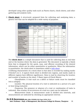 Dr.N.R.Saravanan,MBA, MBA, PGDHRM, MA (Yoga), M.Phil, Ph.D.,
Asst. Professor – Dept. of Management, Bon Secours College for Women, Thanjavur 30
developed using other quality tools such as Pareto charts, check sheets, and other
gathering and analysis tools.
2. Check sheet: A structured, prepared form for collecting and analyzing data; a
generic tool that can be adapted for a wide variety of purposes.
The check sheet is a simple document that is used for collecting data in real-time
and at the location where the data is generated. The document is typically a blank
form that is designed for the quick, easy, and efficient recording of the desired
information, which can be either quantitative or qualitative. When the information
is quantitative, the check sheet is sometimes called a tally sheet.
A defining characteristic of a check sheet is that data is recorded by making marks
(“checks”) on it. A typical check sheet is divided into regions, and marks made in
different regions have different significance. Data is read by observing the location
and number of marks on the sheet. 5 Basic types of Check Sheets:
 Classification: A trait such as a defect or failure mode must be classified
into a category.
 Location: The physical location of a trait is indicated on a picture of a part
or item being evaluated.
 Frequency: The presence or absence of a trait or combination of traits is
indicated. Also number of occurrences of a trait on a part can be indicated.
 Measurement Scale: A measurement scale is divided into intervals, and
measurements are indicated by checking an appropriate interval.
 