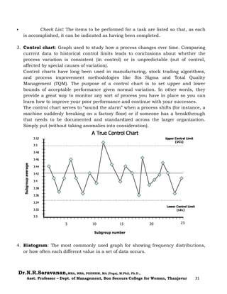 Dr.N.R.Saravanan,MBA, MBA, PGDHRM, MA (Yoga), M.Phil, Ph.D.,
Asst. Professor – Dept. of Management, Bon Secours College for Women, Thanjavur 31
 Check List: The items to be performed for a task are listed so that, as each
is accomplished, it can be indicated as having been completed.
3. Control chart: Graph used to study how a process changes over time. Comparing
current data to historical control limits leads to conclusions about whether the
process variation is consistent (in control) or is unpredictable (out of control,
affected by special causes of variation).
Control charts have long been used in manufacturing, stock trading algorithms,
and process improvement methodologies like Six Sigma and Total Quality
Management (TQM). The purpose of a control chart is to set upper and lower
bounds of acceptable performance given normal variation. In other words, they
provide a great way to monitor any sort of process you have in place so you can
learn how to improve your poor performance and continue with your successes.
The control chart serves to “sound the alarm” when a process shifts (for instance, a
machine suddenly breaking on a factory floor) or if someone has a breakthrough
that needs to be documented and standardized across the larger organization.
Simply put (without taking anomalies into consideration).
4. Histogram: The most commonly used graph for showing frequency distributions,
or how often each different value in a set of data occurs.
 