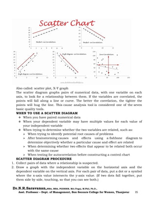Dr.N.R.Saravanan,MBA, MBA, PGDHRM, MA (Yoga), M.Phil, Ph.D.,
Asst. Professor – Dept. of Management, Bon Secours College for Women, Thanjavur 35
Also called: scatter plot, X-Y graph
The scatter diagram graphs pairs of numerical data, with one variable on each
axis, to look for a relationship between them. If the variables are correlated, the
points will fall along a line or curve. The better the correlation, the tighter the
points will hug the line. This cause analysis tool is considered one of the seven
basic quality tools.
WHEN TO USE A SCATTER DIAGRAM
 When you have paired numerical data
 When your dependent variable may have multiple values for each value of
your independent variable
 When trying to determine whether the two variables are related, such as:
 When trying to identify potential root causes of problems
 After brainstorming causes and effects using a fishbone diagram to
determine objectively whether a particular cause and effect are related
 When determining whether two effects that appear to be related both occur
with the same cause
 When testing for autocorrelation before constructing a control chart
SCATTER DIAGRAM PROCEDURE
1. Collect pairs of data where a relationship is suspected.
2. Draw a graph with the independent variable on the horizontal axis and the
dependent variable on the vertical axis. For each pair of data, put a dot or a symbol
where the x-axis value intersects the y-axis value. (If two dots fall together, put
them side by side, touching, so that you can see both.)
 
