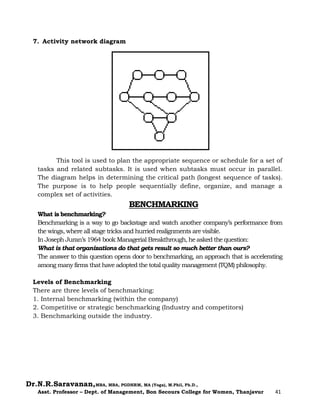 Dr.N.R.Saravanan,MBA, MBA, PGDHRM, MA (Yoga), M.Phil, Ph.D.,
Asst. Professor – Dept. of Management, Bon Secours College for Women, Thanjavur 41
7. Activity network diagram
This tool is used to plan the appropriate sequence or schedule for a set of
tasks and related subtasks. It is used when subtasks must occur in parallel.
The diagram helps in determining the critical path (longest sequence of tasks).
The purpose is to help people sequentially define, organize, and manage a
complex set of activities.
BENCHMARKING
What is benchmarking?
Benchmarking is a way to go backstage and watch another company’s performance from
the wings, where all stage tricks and hurried realignments are visible.
In Joseph Juran’s 1964 book Managerial Breakthrough, he asked the question:
What is that organizations do that gets result so much better than ours?
The answer to this question opens door to benchmarking, an approach that is accelerating
among many firms that have adopted the total quality management (TQM) philosophy.
Levels of Benchmarking
There are three levels of benchmarking:
1. Internal benchmarking (within the company)
2. Competitive or strategic benchmarking (Industry and competitors)
3. Benchmarking outside the industry.
 