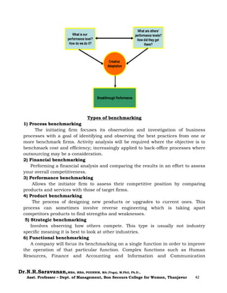 Dr.N.R.Saravanan,MBA, MBA, PGDHRM, MA (Yoga), M.Phil, Ph.D.,
Asst. Professor – Dept. of Management, Bon Secours College for Women, Thanjavur 42
Types of benchmarking
1) Process benchmarking
The initiating firm focuses its observation and investigation of business
processes with a goal of identifying and observing the best practices from one or
more benchmark firms. Activity analysis will be required where the objective is to
benchmark cost and efficiency; increasingly applied to back-office processes where
outsourcing may be a consideration.
2) Financial benchmarking
Performing a financial analysis and comparing the results in an effort to assess
your overall competitiveness.
3) Performance benchmarking
Allows the initiator firm to assess their competitive position by comparing
products and services with those of target firms.
4) Product benchmarking
The process of designing new products or upgrades to current ones. This
process can sometimes involve reverse engineering which is taking apart
competitors products to find strengths and weaknesses.
5) Strategic benchmarking
Involves observing how others compete. This type is usually not industry
specific meaning it is best to look at other industries.
6) Functional benchmarking
A company will focus its benchmarking on a single function in order to improve
the operation of that particular function. Complex functions such as Human
Resources, Finance and Accounting and Information and Communication
 