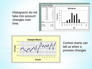 Total Quality Management part 2 | PPTX