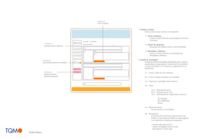Continúa en:
                                                                               FICHA ACTIVIDAD


                                                                                                     1 Columna auxiliar
                                                                                                            Enlaces directos para agilizar la navegación.

                                                                                                              1.1 Áreas temáticas:
                                                                                                                    Iconos y enlaces directos a las portadas de las áreas
                                                 1
                                                                                                                    temáticas.
                                                       portada > actividades
                Continúa en:                     1.1
                                                       Mis actividades                           2            1.2 Motor de búsqueda
                PORTADAS ÁREAS TEMÁTICAS
                                                                                                                   Búsqueda por palabras clave en las Actividades.
                                                        2.1

                                                        2.2              2.3                                  1.3 Novedades y Noticias
                                                                         2.4
                                                                                                                    Iconos y enlaces directos a las portadas de
                                                                                                                    Novedades y Noticias.

               Continúa en:                                                                          2 Listado de actividades
                                                 1.2                     2.5
               RESULTADOS BÚSQUEDA ACTIVIDADES                                                               Listado de todas las actividades disponibles para el usuario,
                                                                                                             organizadas y presentadas en función del área temática
                                                                                                             a la que pertenecen y la fecha de su publicación en la
                                                 1.3
                                                                                                             plataforma.
                Continúa en:
                                                                                                              2.1 - Icono y título de área temática.
                PORTADA NOTICIAS y
                PORTADA NOVEDADES                                                                             2.2 - Icono o imagen asociada a la actividad.

                                                                                                              2.3 - Título de la actividad. Enlace directo.
                                                       2.6
                                                                                                              2.4 - Ficha:

                                                                                                                       2.4.1 - Descripción breve.
                                                                                                                       2.4.2 - Fecha de inicio y fin.
                                                                                                                       2.4.3 - Información de estado para el usuario:

                                                                                                                                Ya realizada.
                                                                                                                                No completada.
                                                                                                                                Nueva.

                                                                                                              2.5 - Botón de acceso:
                                                                                                                      Acceso directo a la actividad.

                                                                                                              2.6 - Navegación:
                                                                                                                      En función del número de elementos de este
                                                                                                                      listado, el documento se dividirá en varias páginas
                                                                                                                      y se mostrará un sistema de navegación:

                                                                                                                       - primera pág, pág anterior
                                                                                                                       - número de páginas sobre el total
                                                                                                                       - pág siguiente, última pág.
Avilés Educa
 