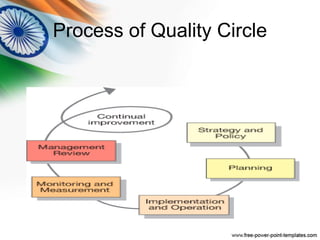 Quality Circles | PPTX