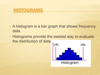 HISTOGRAMS
 A histogram is a bar graph that shows frequency
data.
 Histograms provide the easiest way to evaluate
the distribution of data.
 