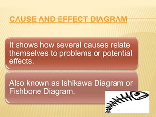 CAUSE AND EFFECT DIAGRAM
It shows how several causes relate
themselves to problems or potential
effects.
Also known as Ishikawa Diagram or
Fishbone Diagram.
 