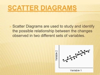 SCATTER DIAGRAMS
 Scatter Diagrams are used to study and identify
the possible relationship between the changes
observed in two different sets of variables.
 